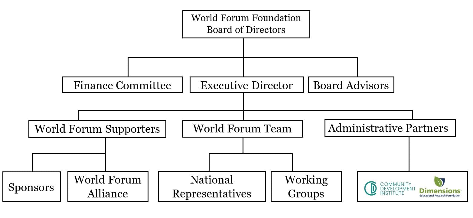 Leadership World Forum Foundation
