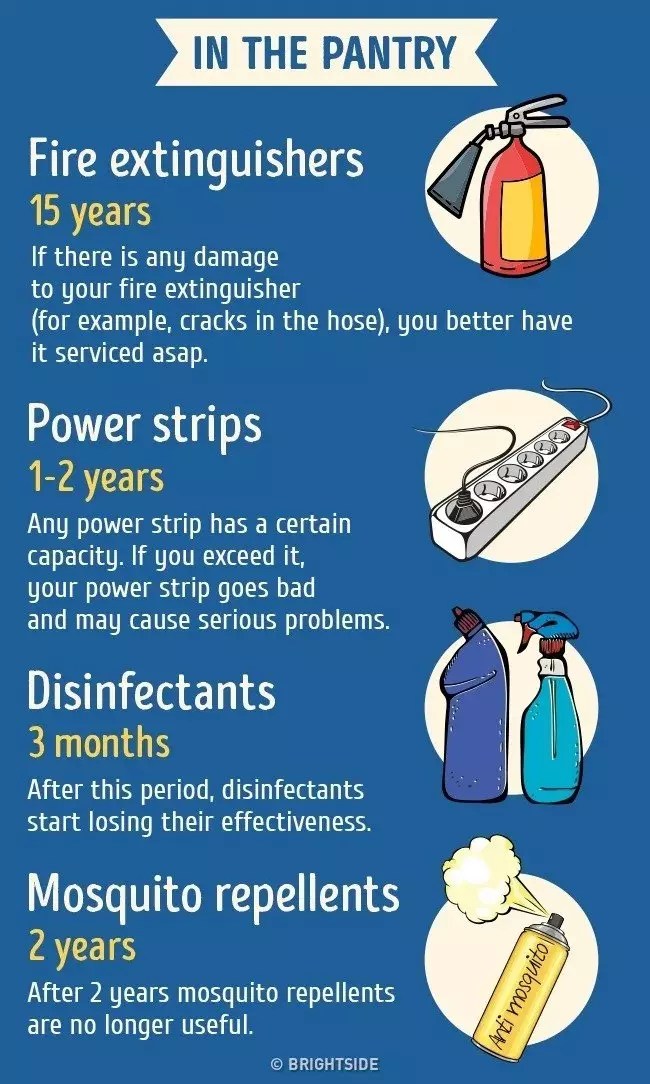 Household Items That Surprisingly Have An Expiration Date World