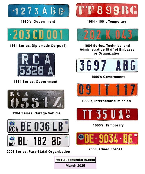 License Plates of Central African Republic