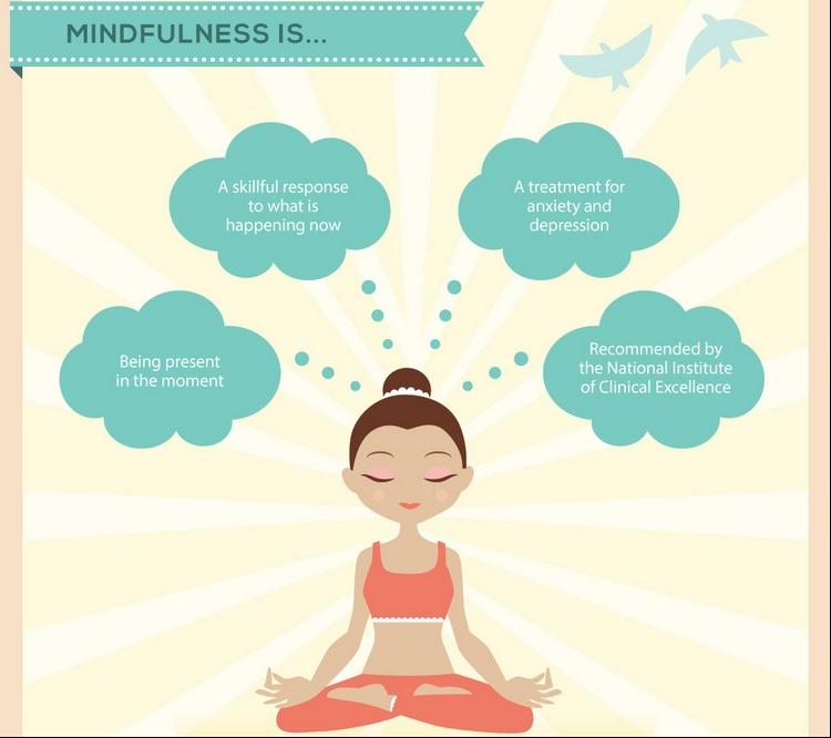 Draw in Your K5 Students Using Mindfulness Practices World Minded