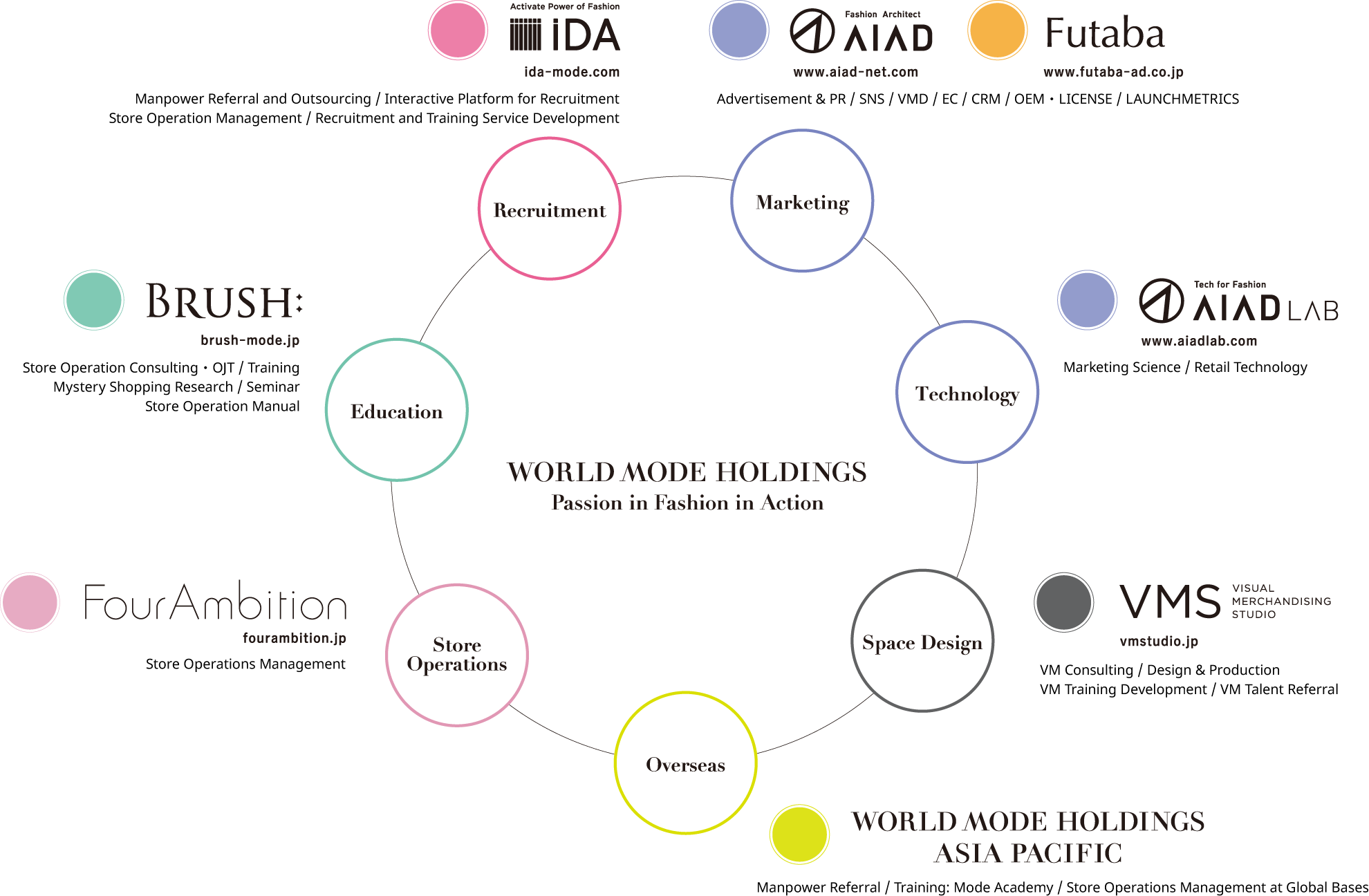 GROUP｜WORLD MODE HOLDINGS