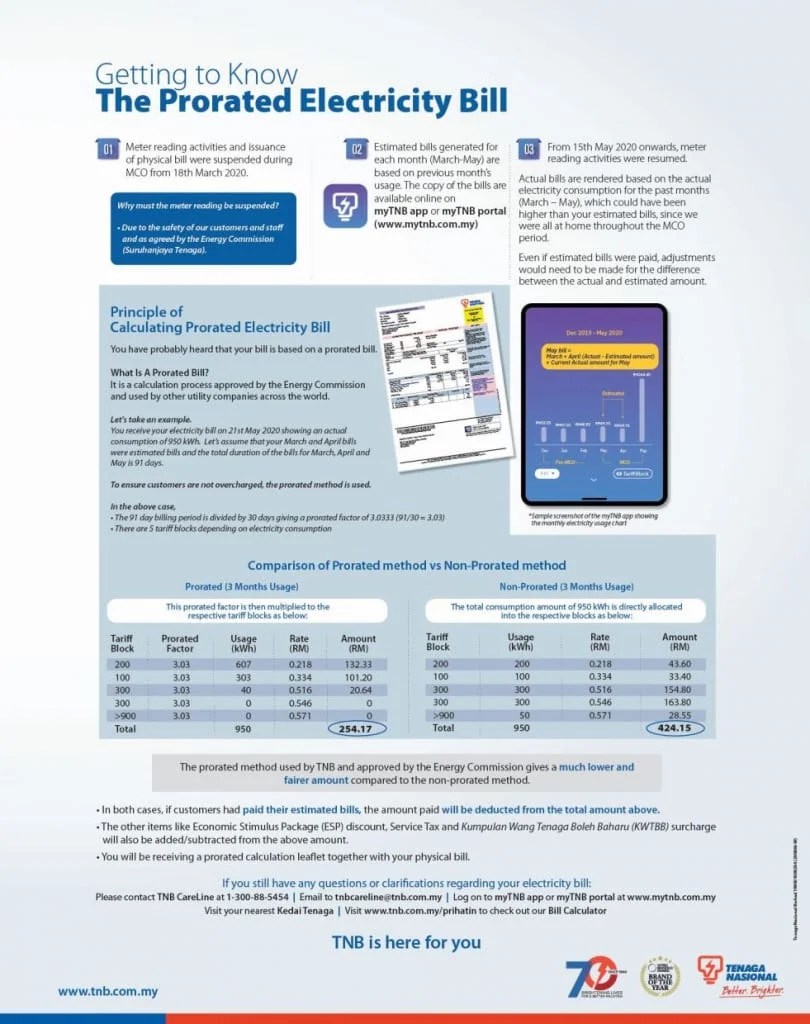 "Why Is My TNB Bill So High?" Here's What You Need To Know About Your