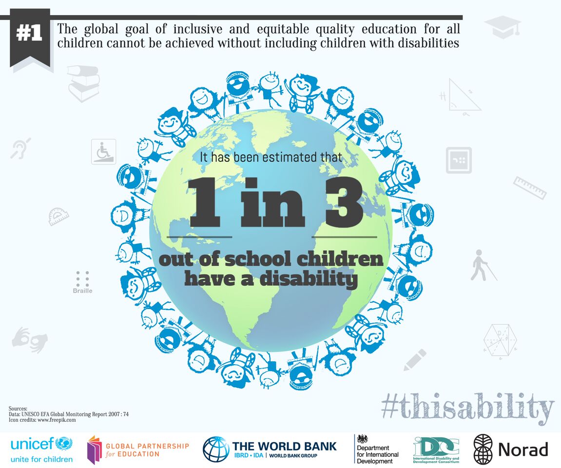 World of Inclusion 3RD DECEMBER MARKS 10 YEARS OF PROGRESS TOWARDS