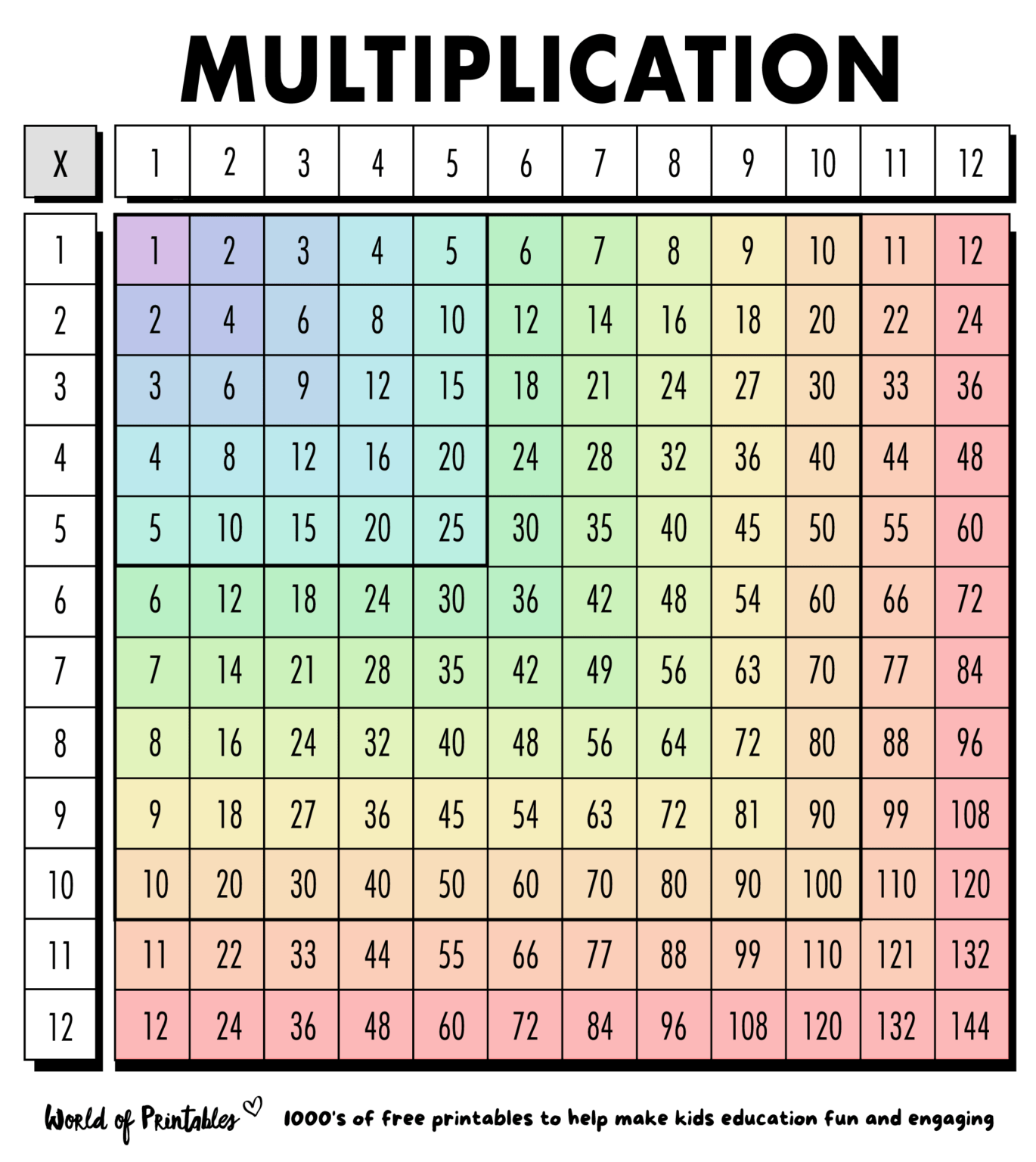 Free Multiplication Chart Printables World of Printables
