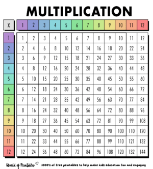 Free Multiplication Chart Printables - World of Printables