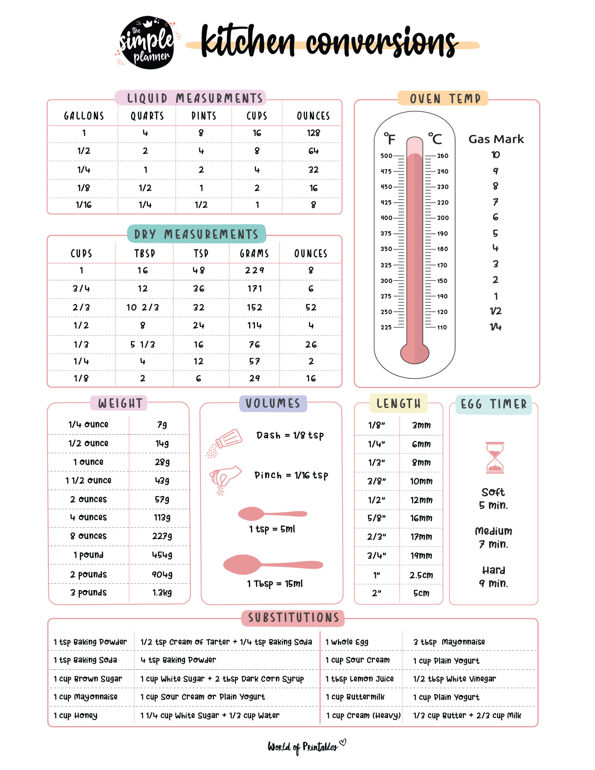 Measurement Conversion Chart For Kids Printable