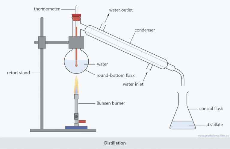 What is Distilled Water? Is It Safe To Drink?