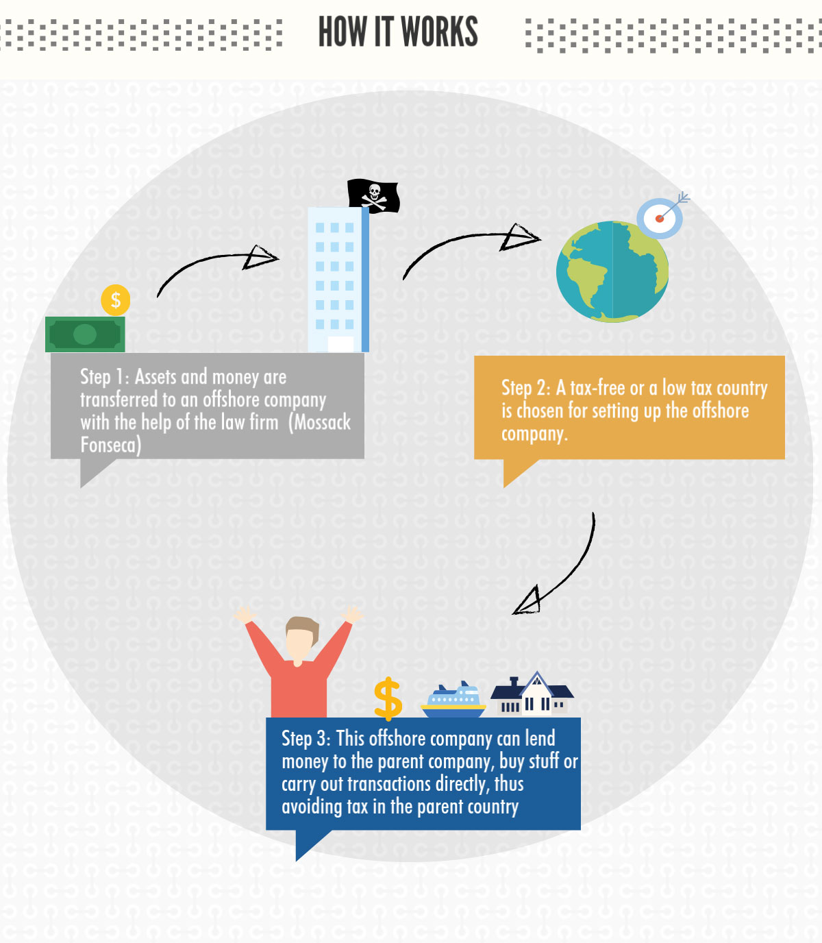 Viewpoints Panama Papers Explained