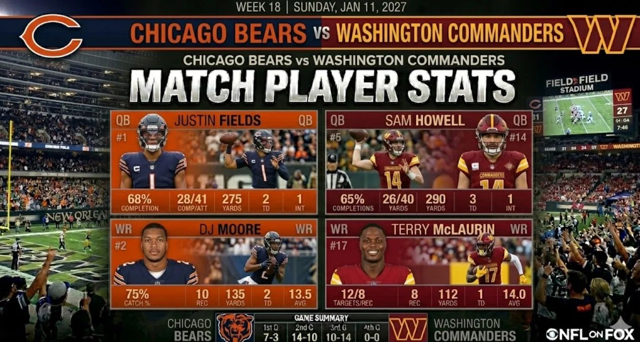 Chicago Bears vs Washington Commanders Match: Player Stats and Analysis