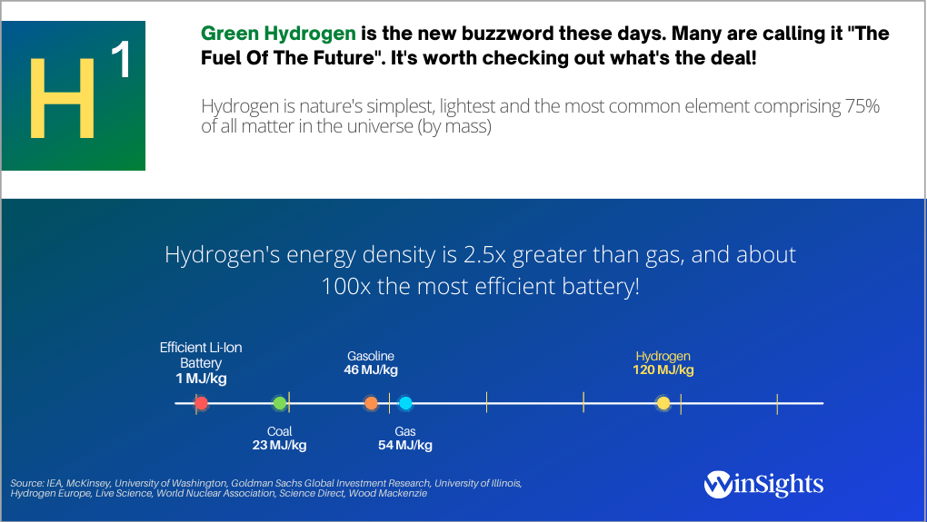 Everything you need to know about the role of Hydrogen in future of