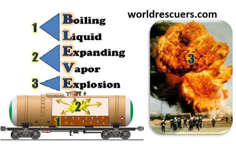 What does b.l.e.v.e. mean?