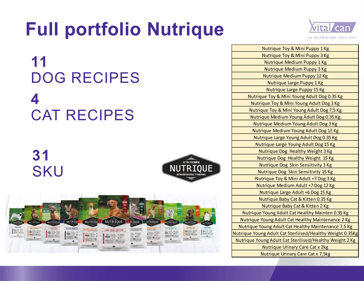 Exclusive Pet Food Products World Source International