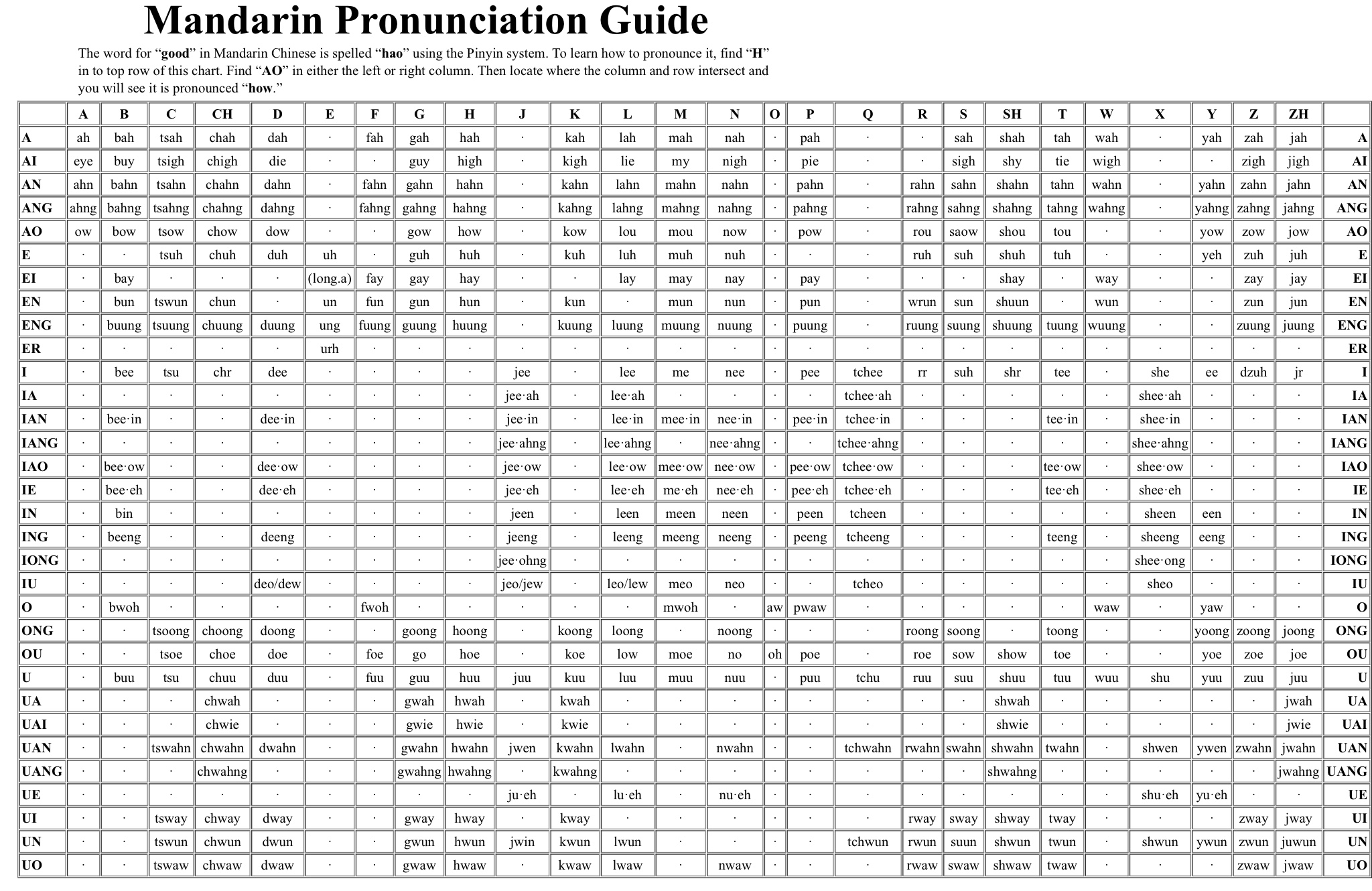 Mandarin Pinyin Learning Materials Worldspeak