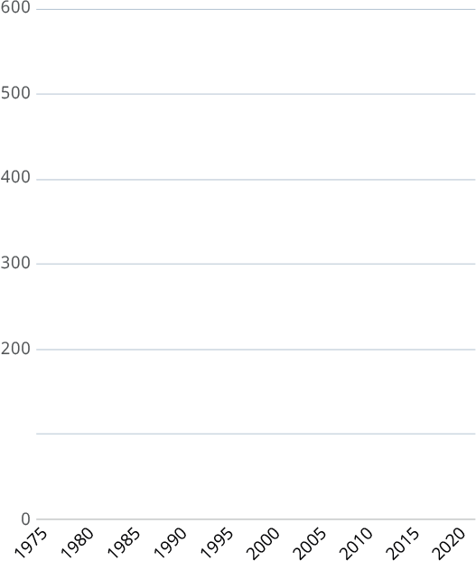 World Steel in Figures 2021
