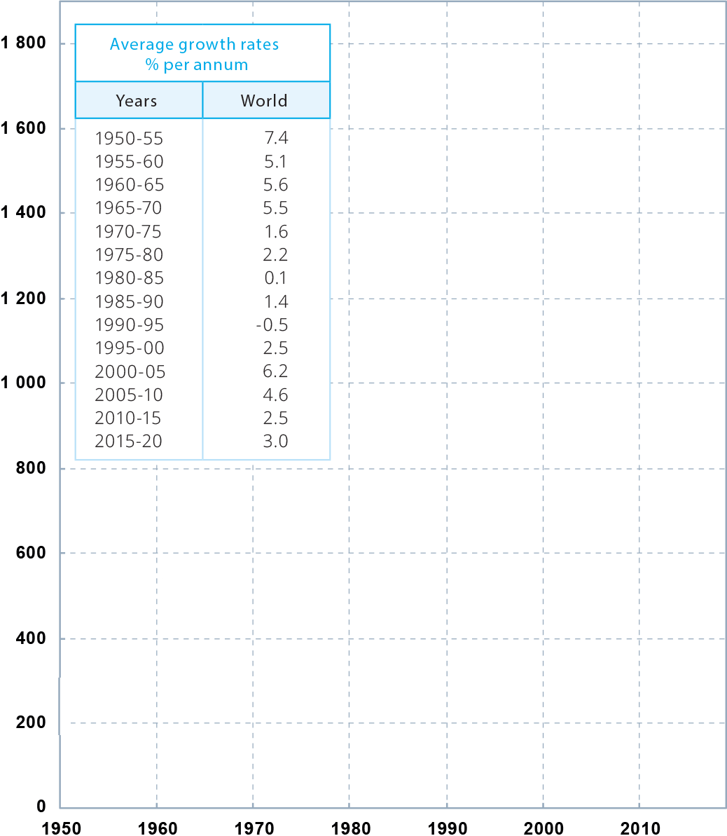 World Steel in Figures 2021