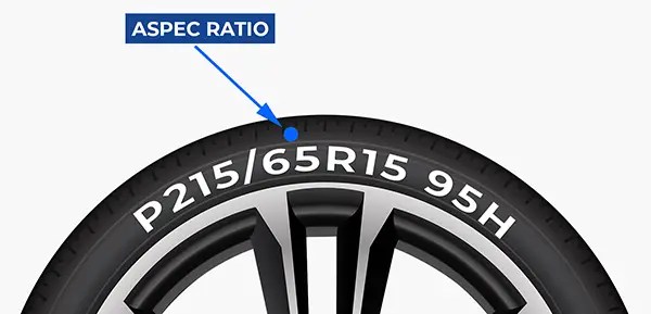 What Do The Numbers On A Tire Mean & How To Read Tire Size