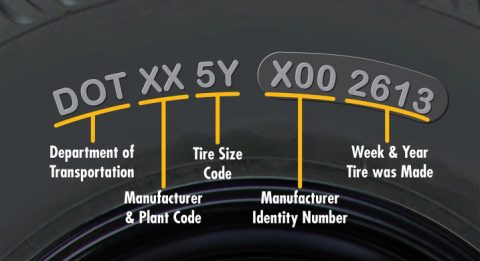 How To Read Tire Codes Date? DOT Codes Explained | 2026