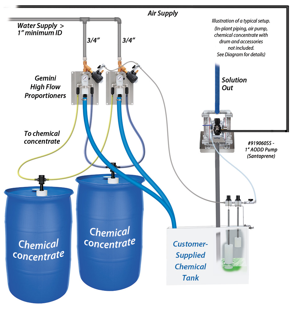 Lafferty 14 GPM Gemini High Flow Level Master (Customer Supplied Tank