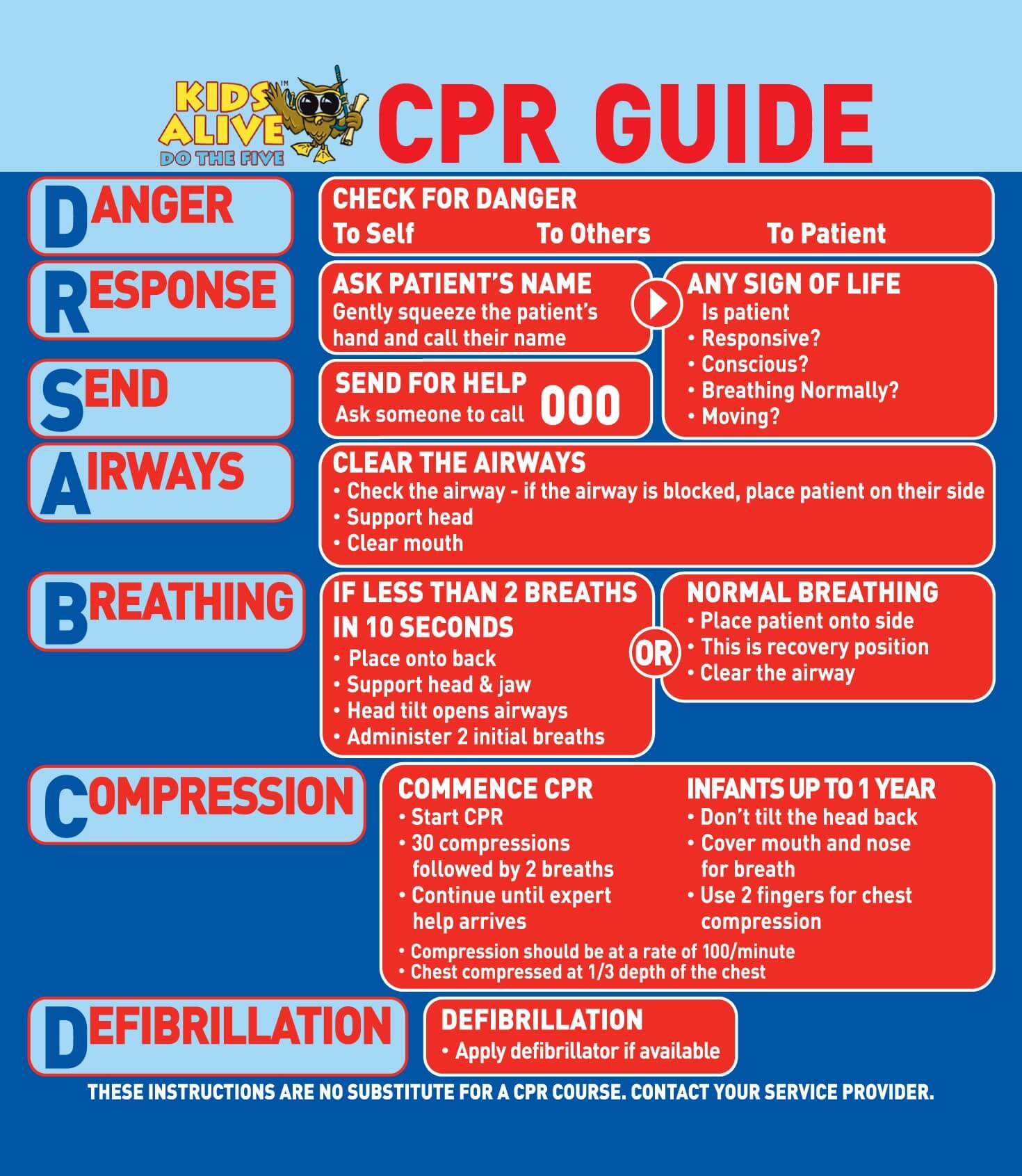 Kids Alive CPR Guide