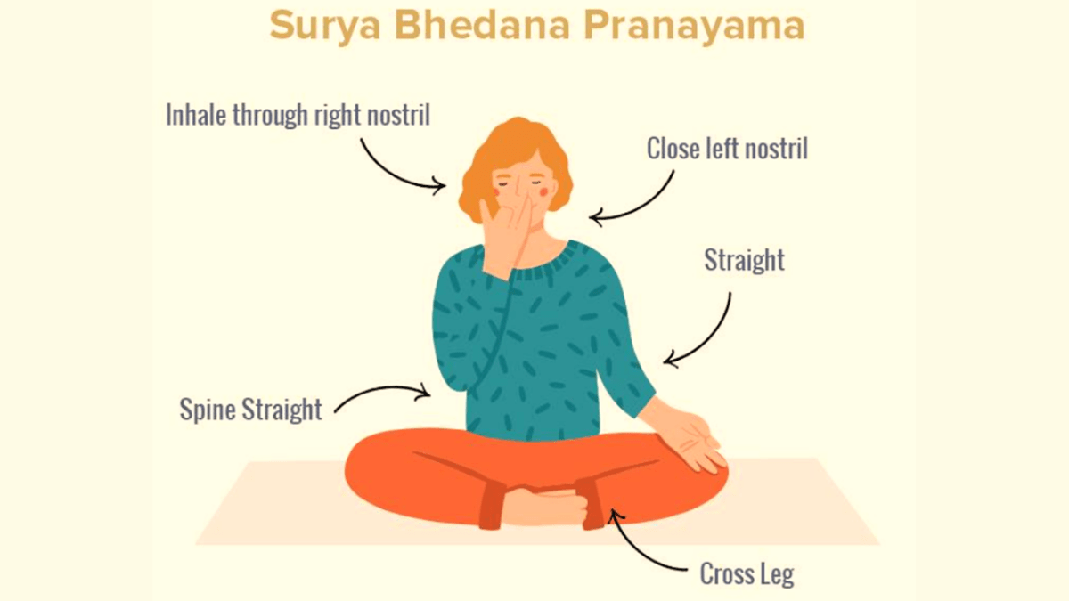 Surya Bhedi Pranayama How to do it correctly explained by experts