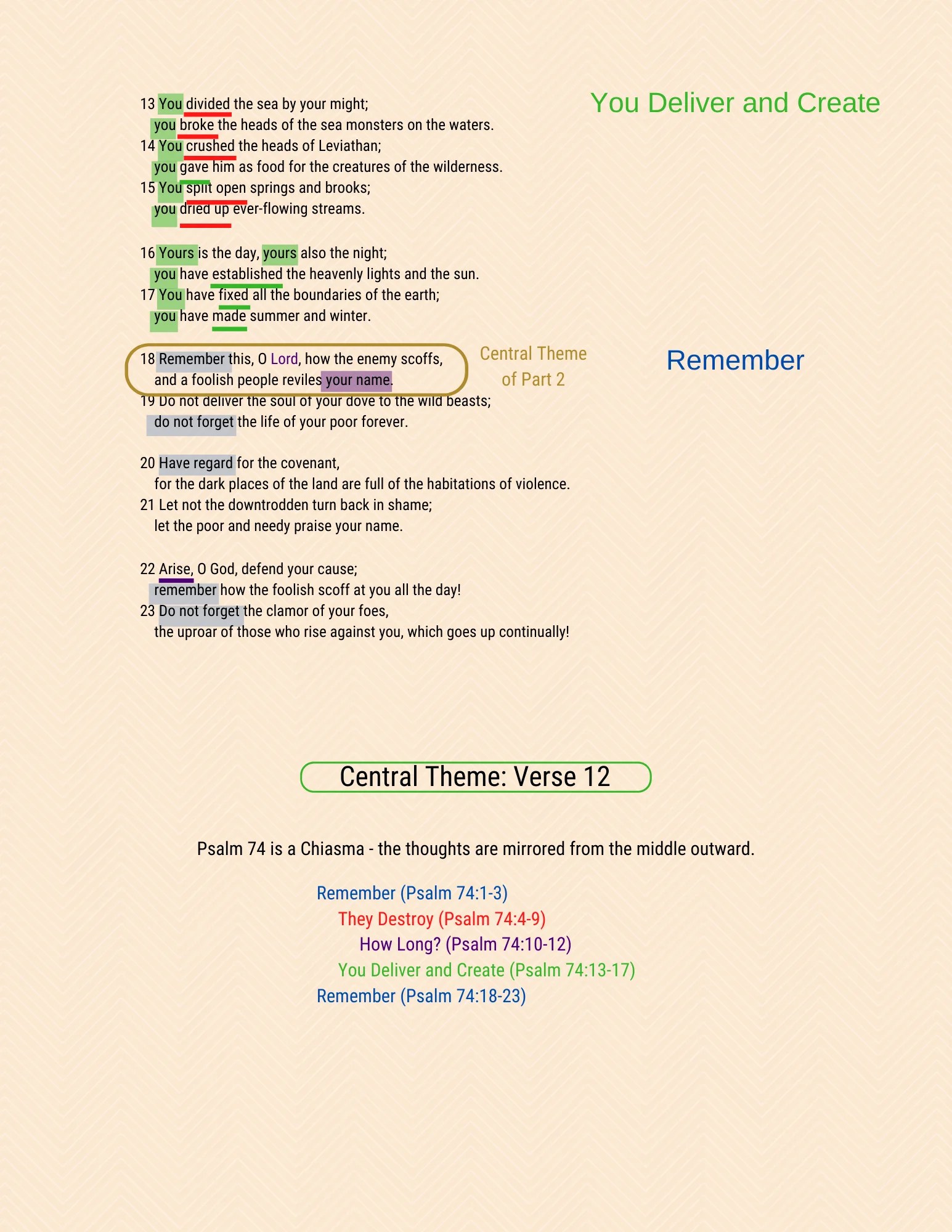 Psalm 74 Why Do You Cast Us Off Forever? • Worship Arts Conservatory