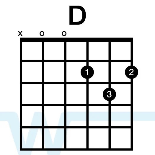 Chords in the Key of G How to play G, C, D, and Em Worship Tutorials