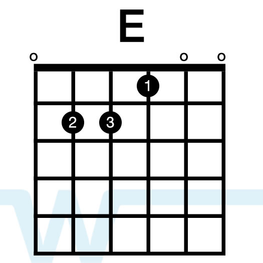 Stronger Hillsong Worship Tutorials