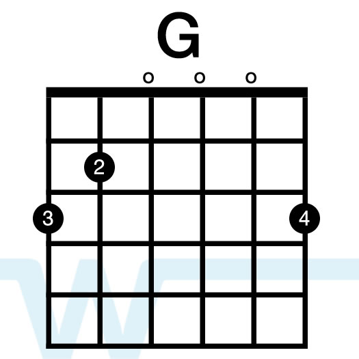 My Victory Crowder Chord charts, tutorial, song video and more
