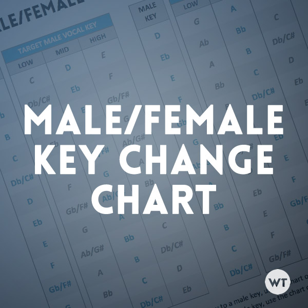 How to change a song from a male to to a female key (or a female key to