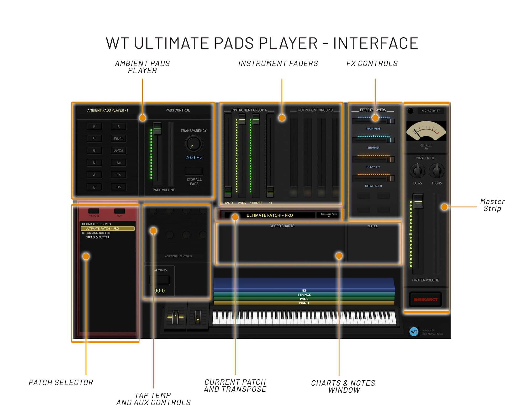 MainStage Pads Player Pads 7 (Guitar Pads) Worship Tutorials