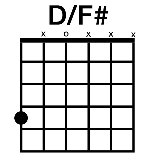 RATTLE! Elevation Worship Worship Tutorials