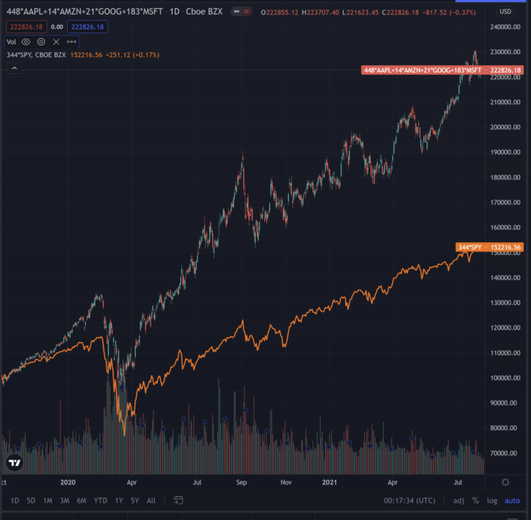 Portfolio management using TradingView (Multiple stock management) What