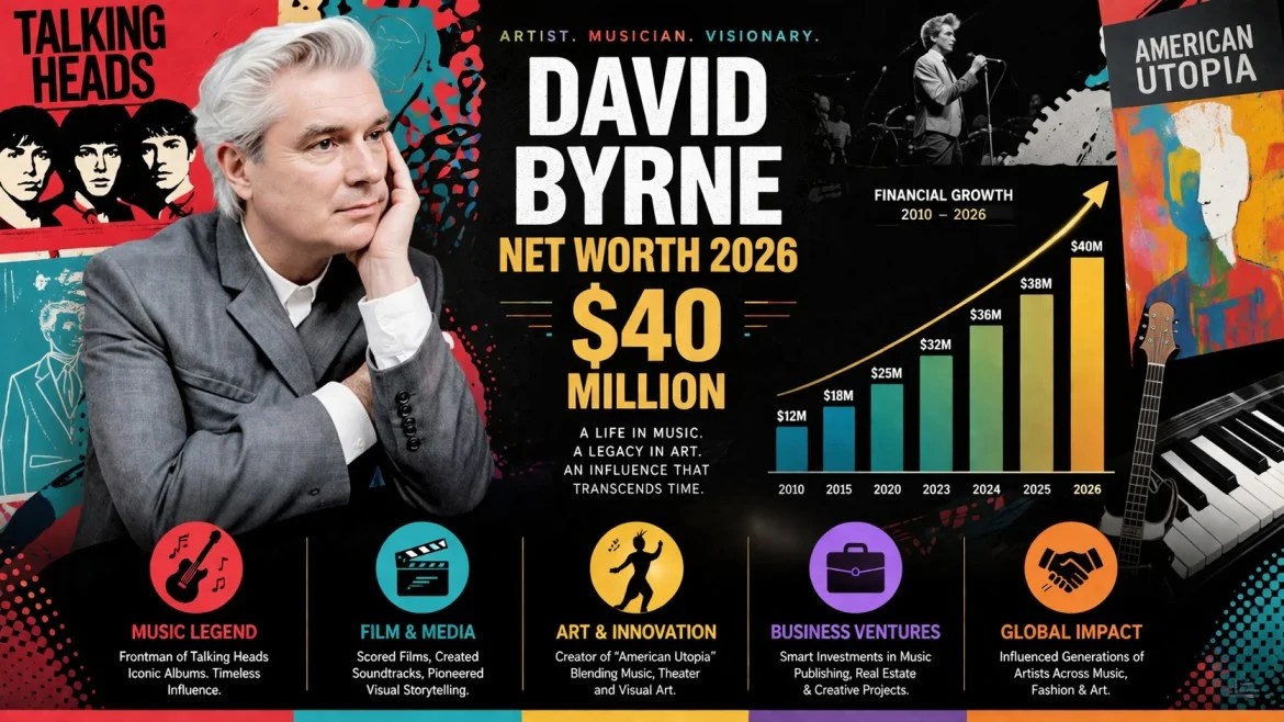 David Byrne Net Worth Iconic Musicians Fortune Uncovered 2026