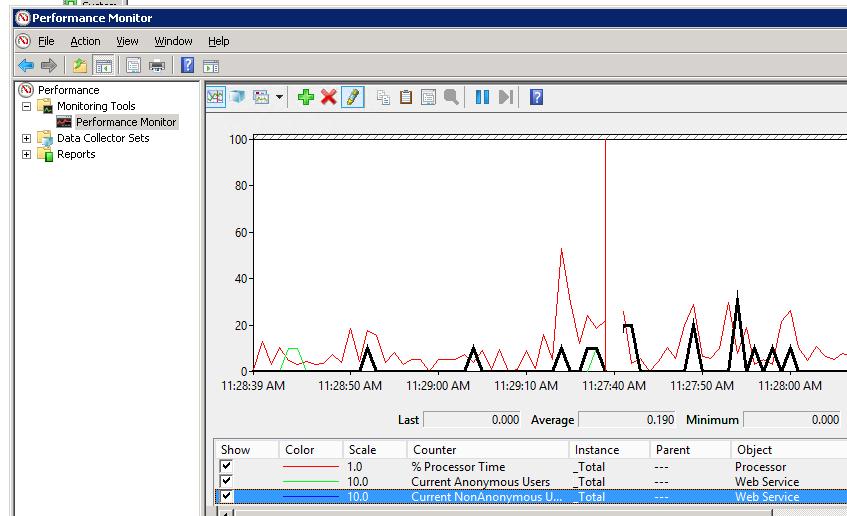 How to Monitor Active Sessions on IIS Windows OS Hub