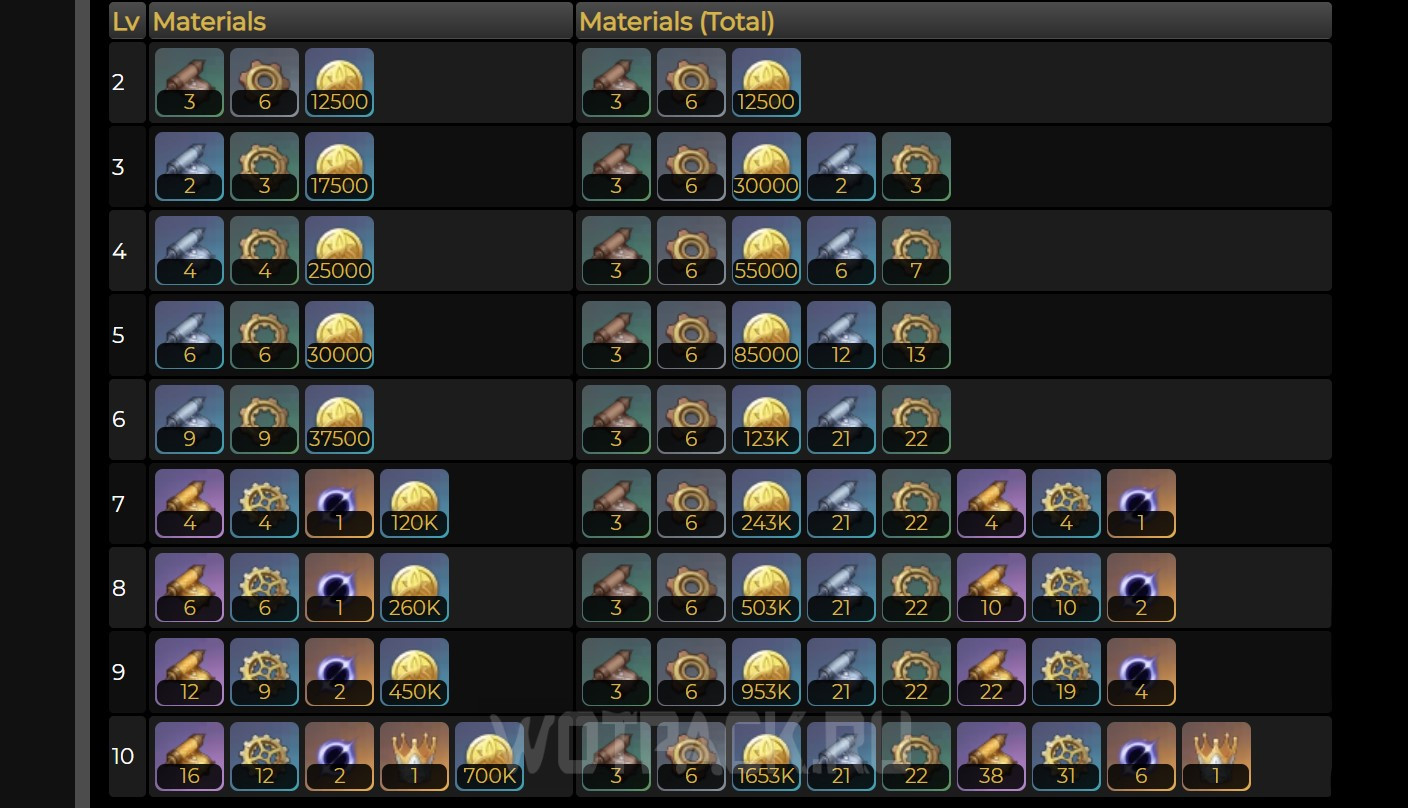 Leveling up Chevreuse in Genshin Impact elevation and talent materials