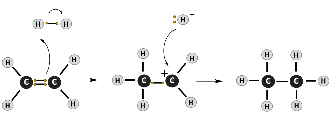 CH105 Chapter 8 Alkenes, Alkynes and Aromatic Compounds Chemistry