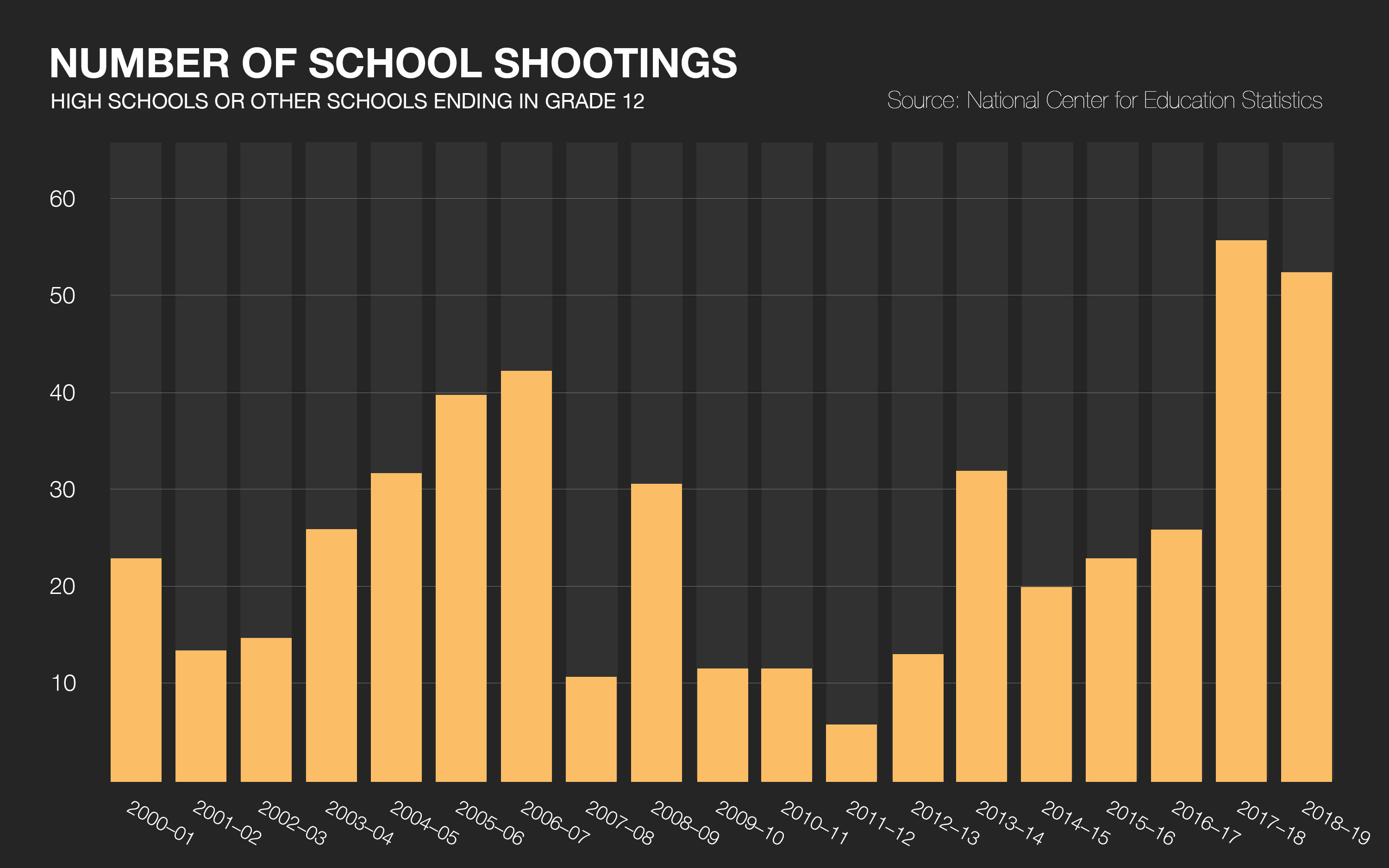 Opinion Schools can do more to protect students from active shooters