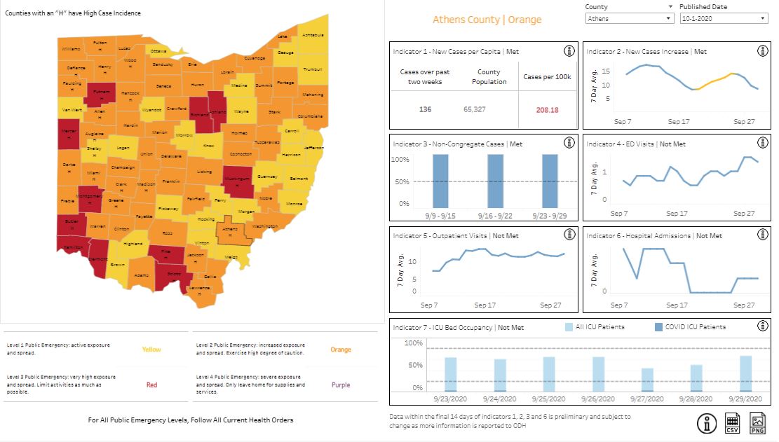 Athens Co. Remains At Level 2 Public Health Emergency, Confirms 16