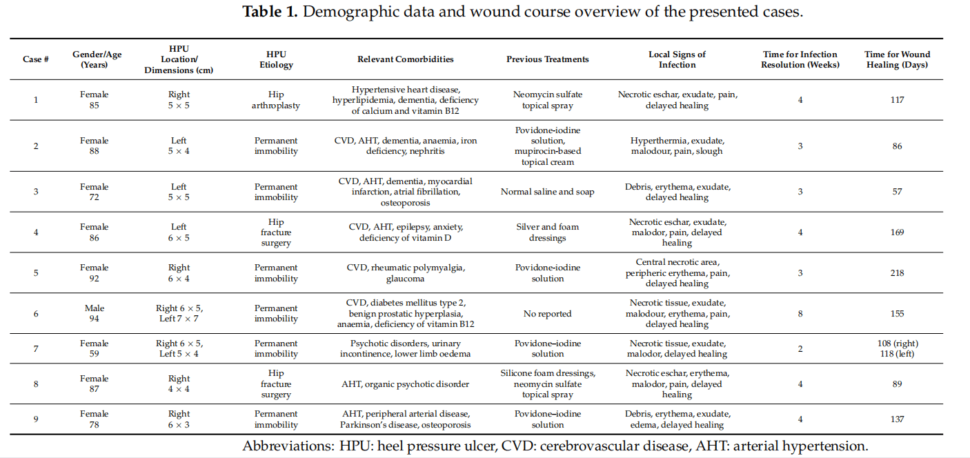 Use of MedicalGrade Honey to Treat Clinically Infected Heel Pressure