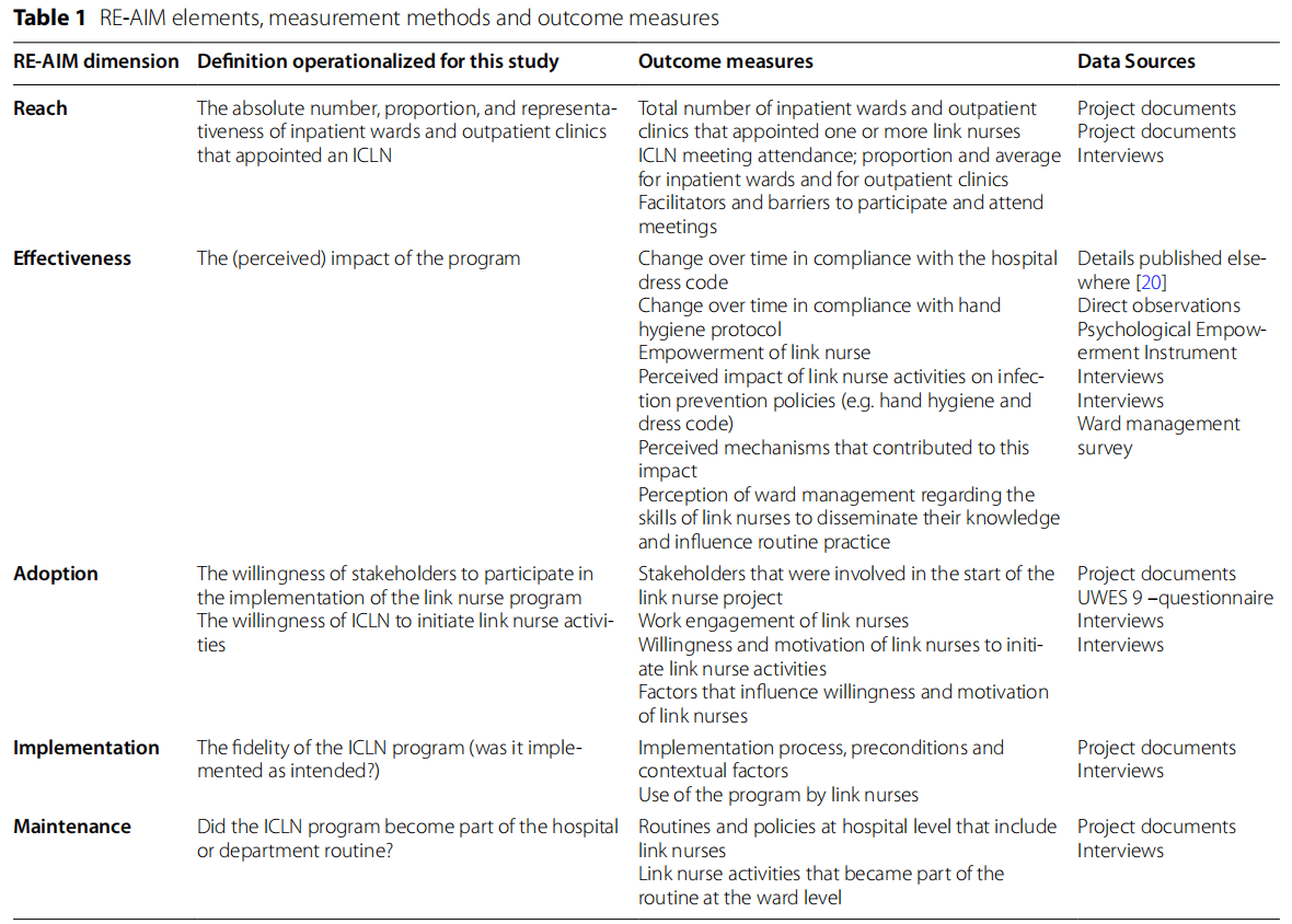 Evaluation of an infection control link nurse program an analysis