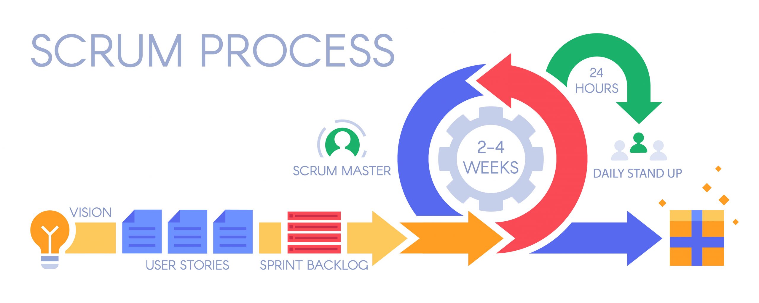 An Agile Data Science Process Spurs Innovation Wovenware Blog