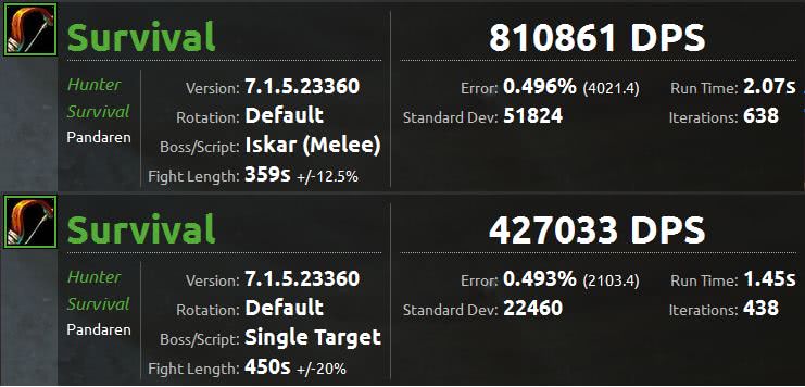 WoW Legion DPS Werte der Klassen WoW