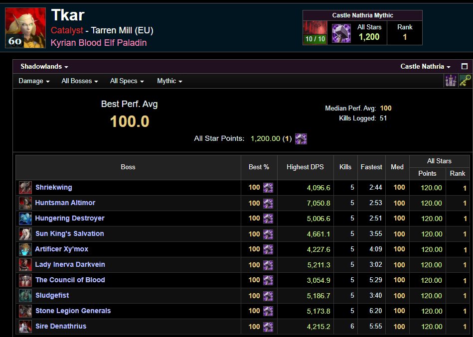 How to Use Warcraft Logs - Wowhead