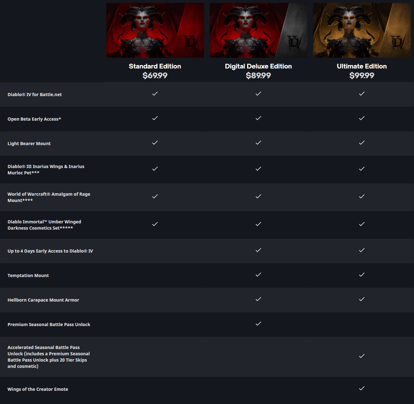 Diablo 4 Release Early Access