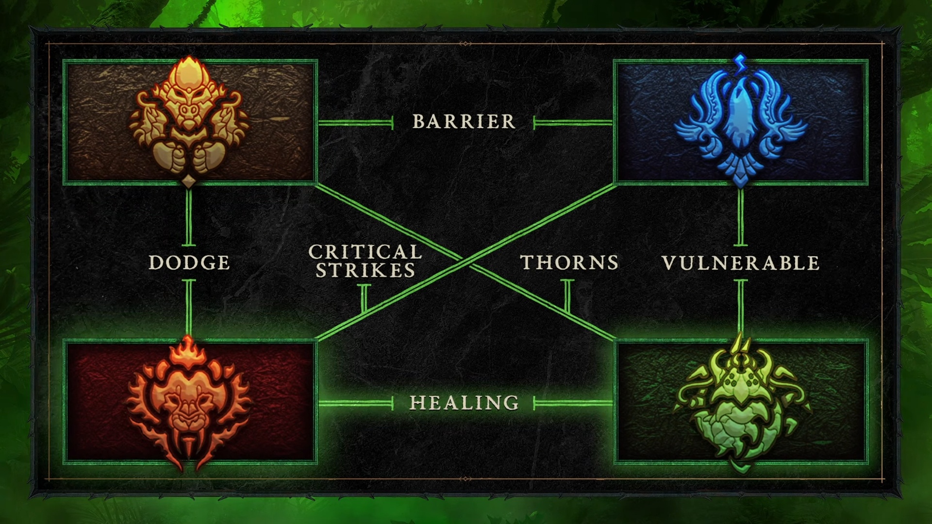 Spiritborn Class Overview - Season 7 Diablo 4 - Wowhead