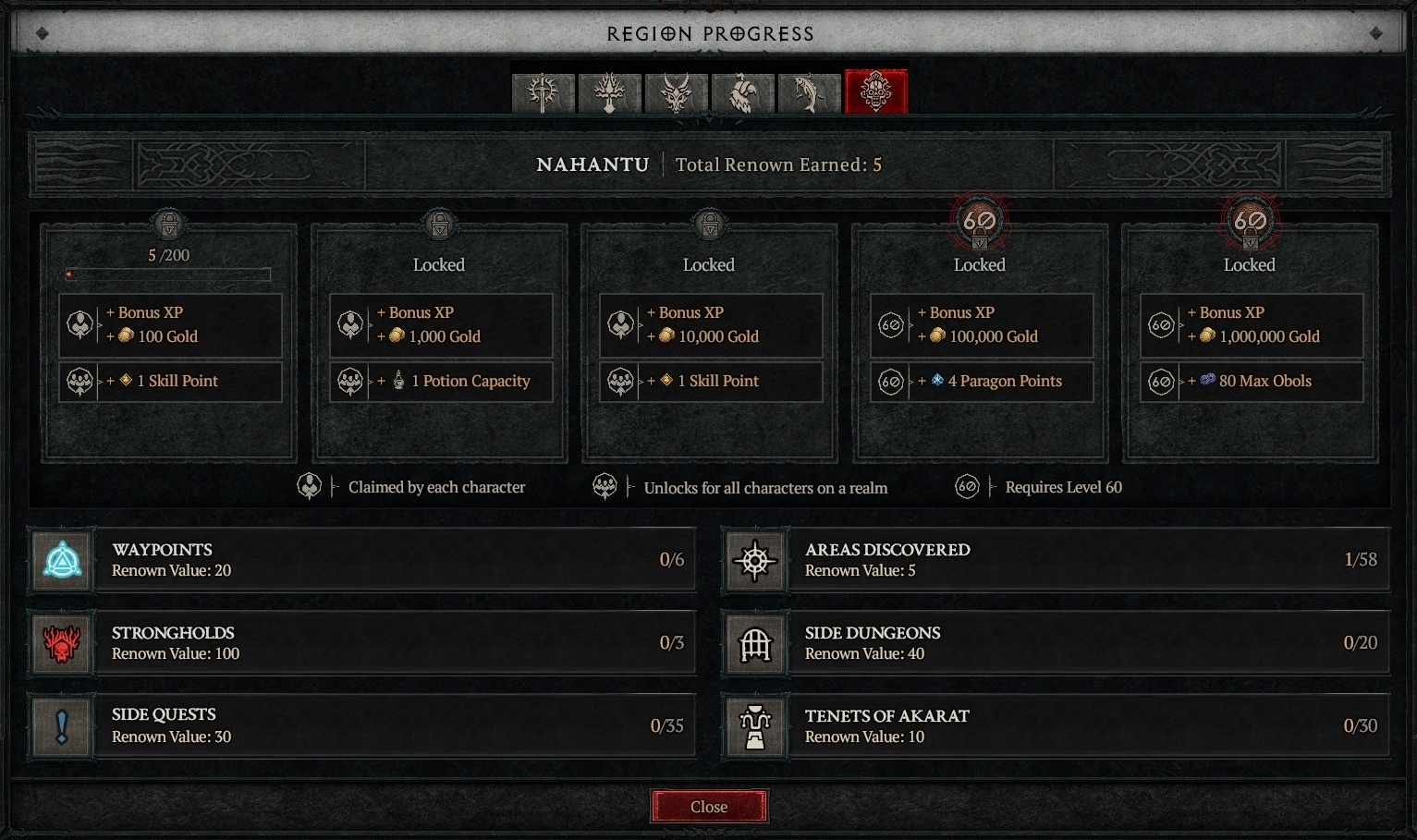 Tenets of Akarat Guide - Season 6 Diablo 4 - Wowhead