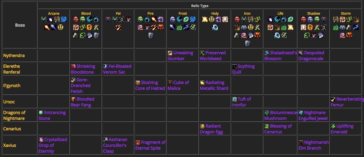 Mythic dungeon ilvl legion Køkken overskabe