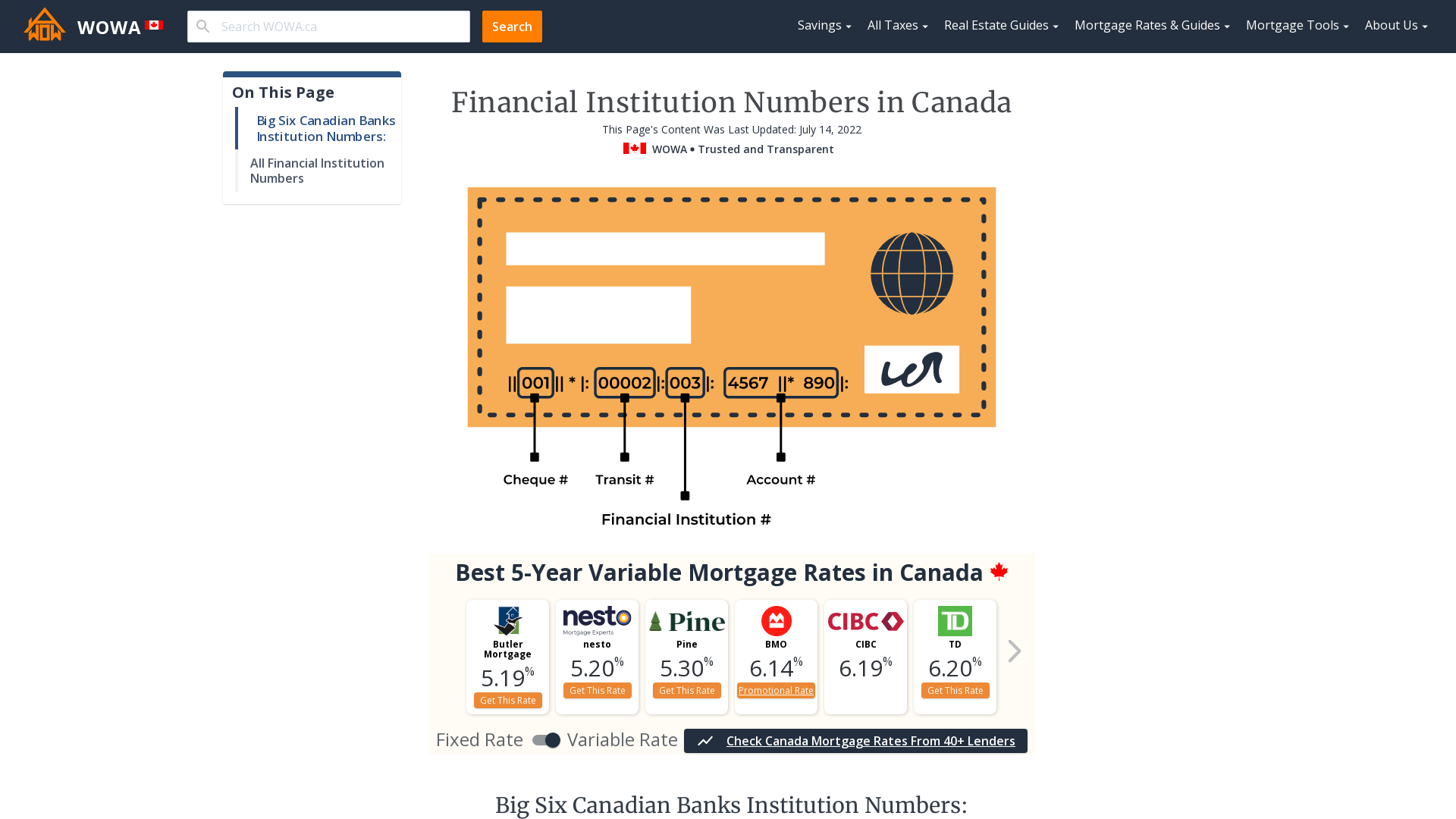 Banks Institution Numbers WOWA.ca