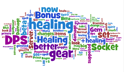 Wordle your site! Raiding, (not so) casually,