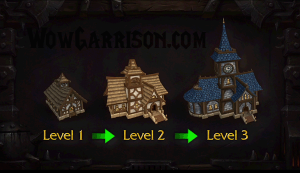 building levels WOW Garrison